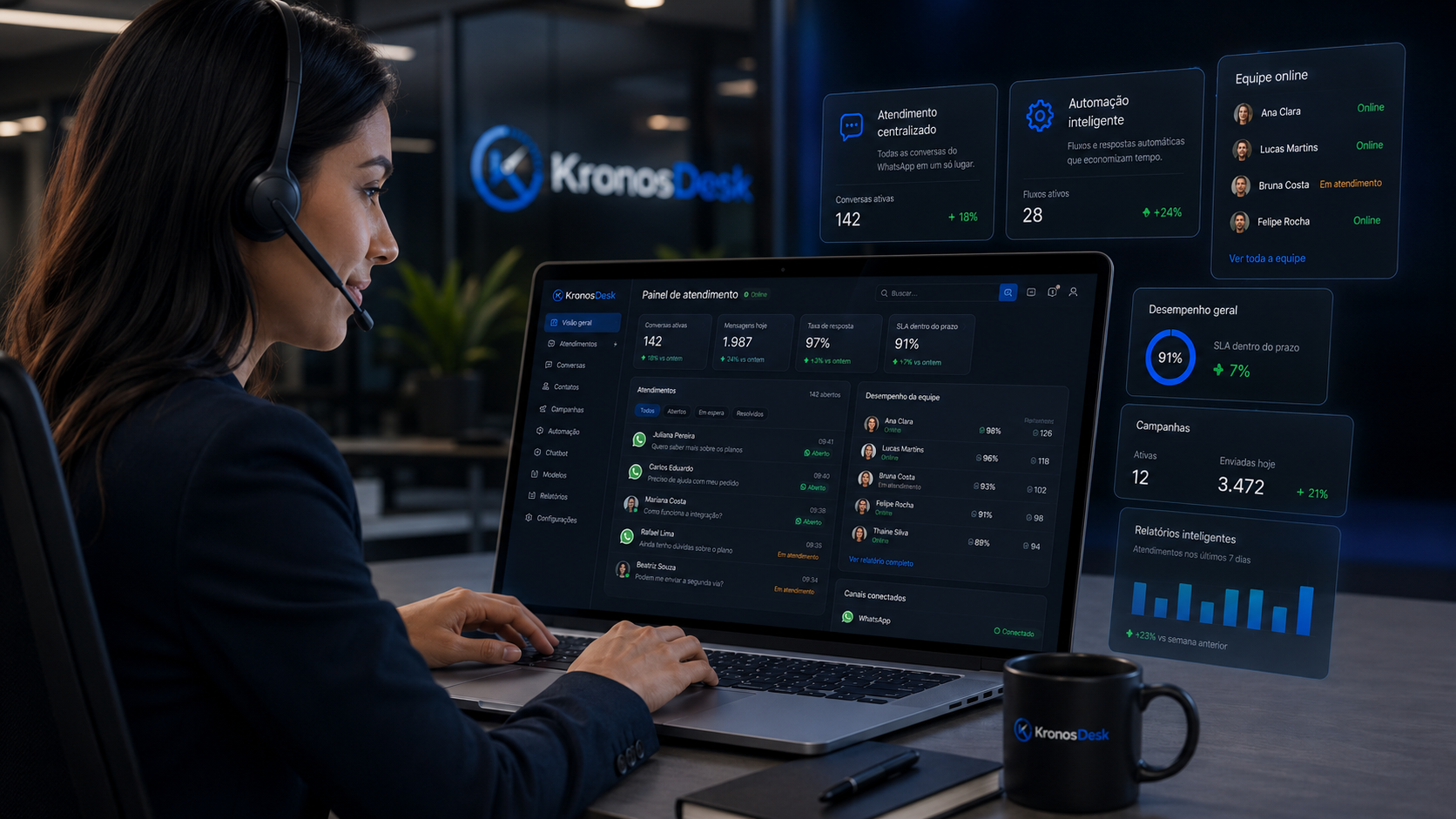 Atendente usando o painel do KronosDesk no notebook, com cartões flutuantes mostrando atendimento centralizado, automação inteligente, equipe online, desempenho geral, campanhas e relatórios inteligentes